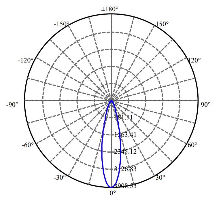 Nata Lighting Company Limited - Aluminium Reflector